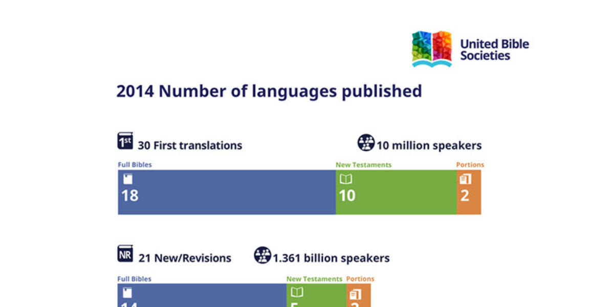 51-bible-translations-launch-in-2015