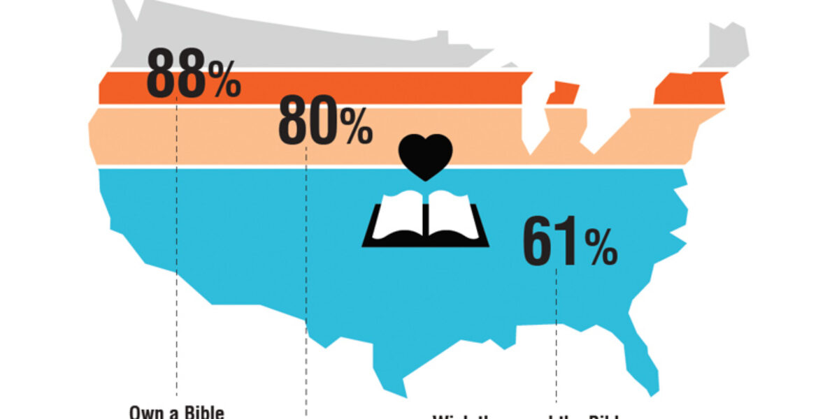 state-of-the-bible